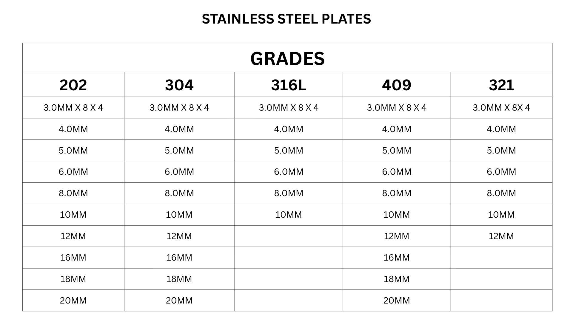 STAINLESS STEEL PLATES