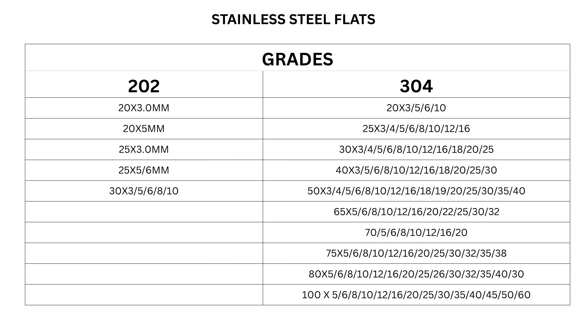 STAINLESS STEEL FLATS